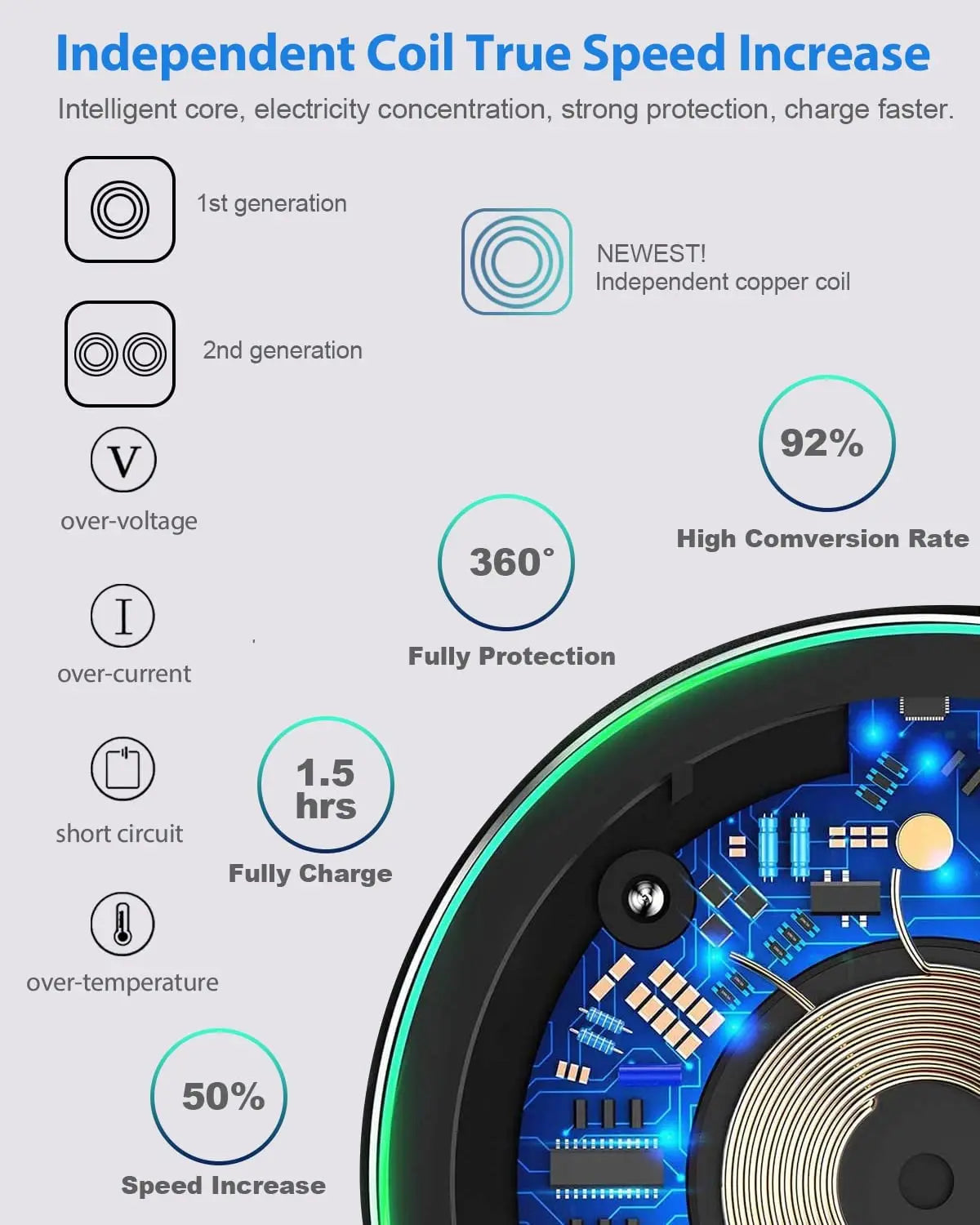 200W Wireless Charger for iPhone 14 13 16 15 Pro XS Max Mini X XR Samsung Xiaomi Huawei Induction Fast Charging Pad