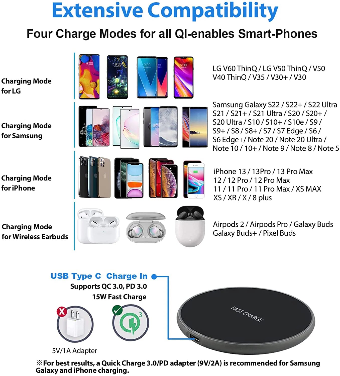 200W Wireless Charger for iPhone 14 13 16 15 Pro XS Max Mini X XR Samsung Xiaomi Huawei Induction Fast Charging Pad